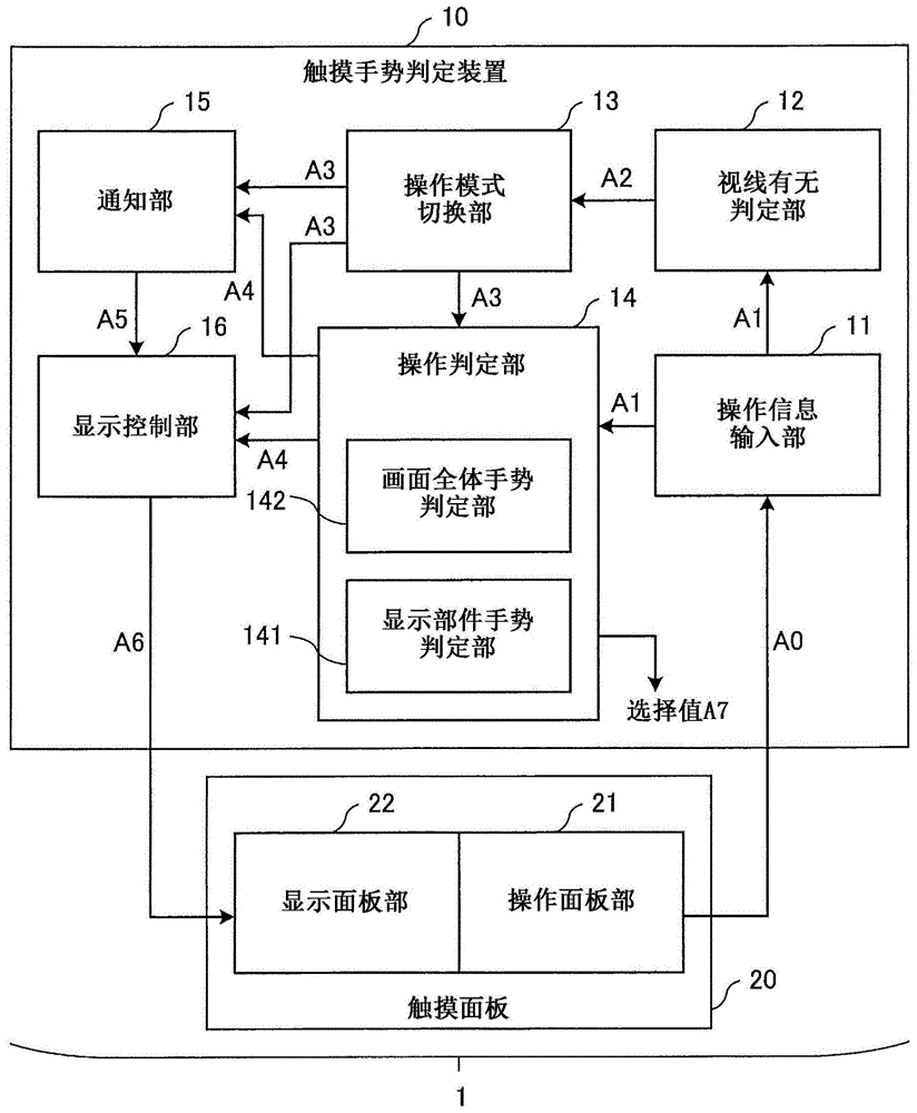 触摸面板输入装置、触摸手势判定装置、触摸手势判定方法和触摸手势判定程序与流程