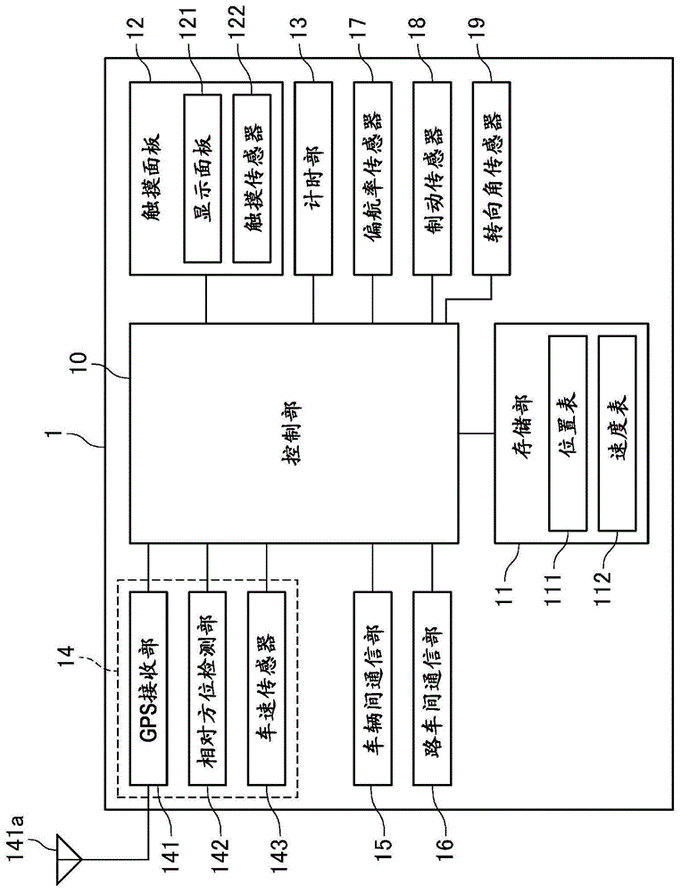 车载通信装置以及通信方法与流程