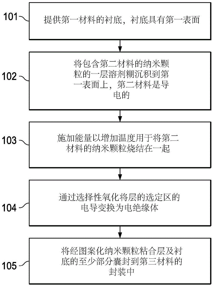 半导体电阻器结构及制作方法与流程