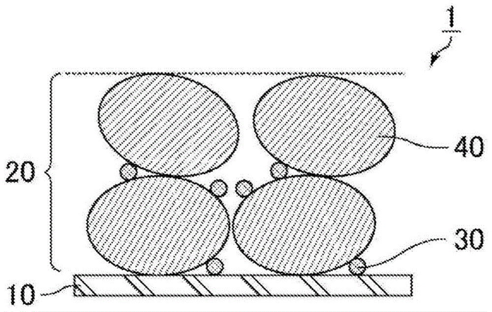 锂离子电池用负极的制作方法