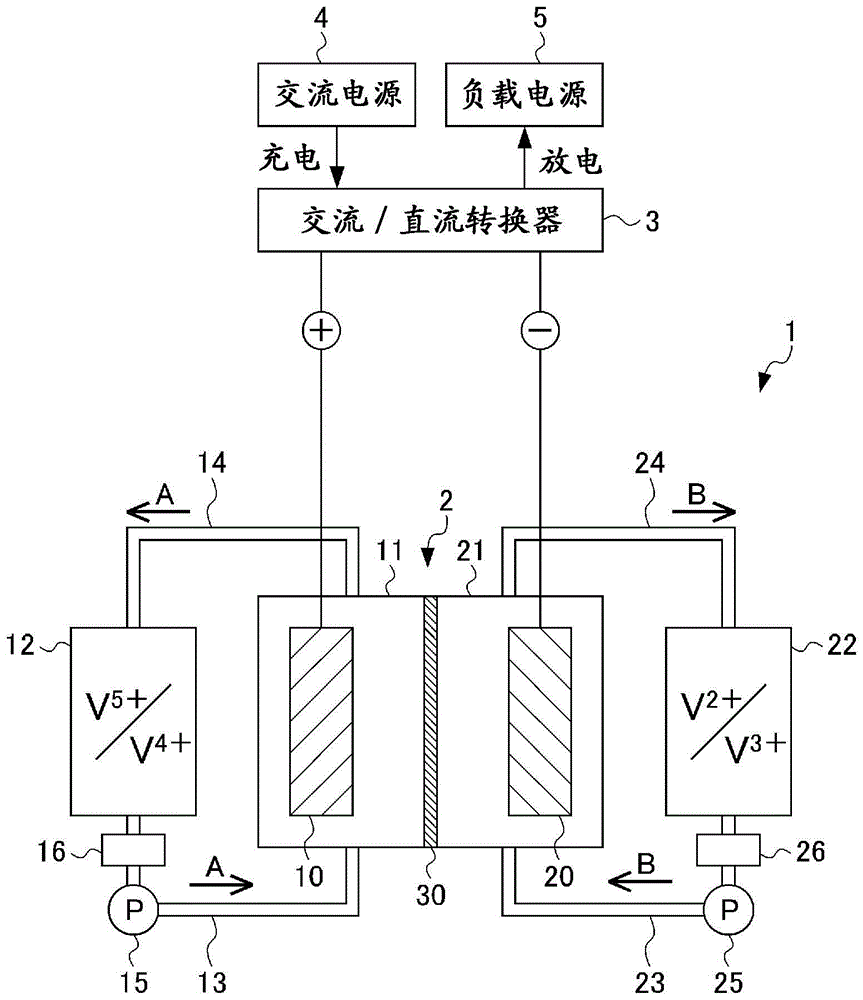 氧化还原液流电池系统及其运行方法与流程