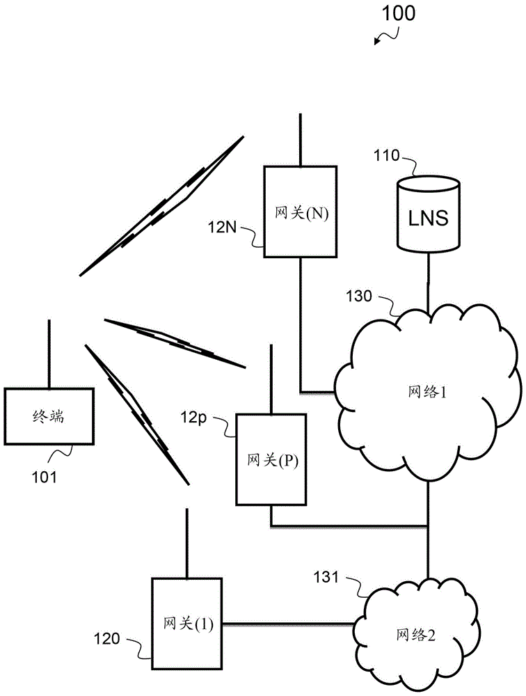 选择用于发送帧的网关的方法与流程