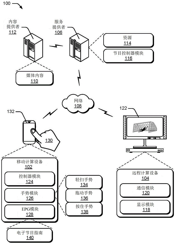 具有用于视频预览的扩展单元格的电子节目指南的制作方法