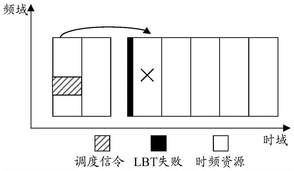 非授权频谱上的资源指示方法、装置、系统及存储介质与流程