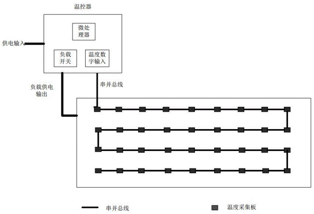 一种具有局部温度检测的系统及供暖设备的制作方法