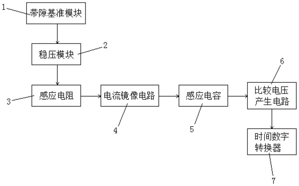 新型电容电阻感应电路架构的制作方法