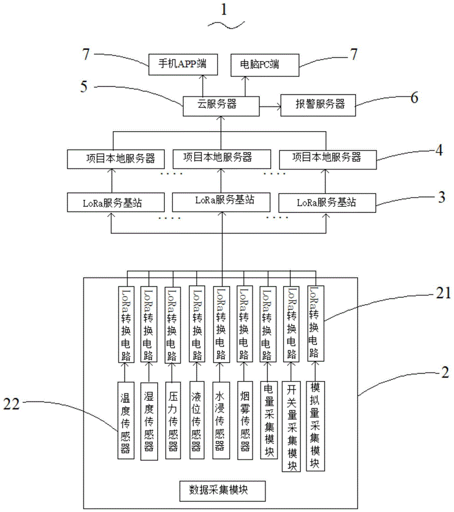 设备运行状态的检测系统的制作方法