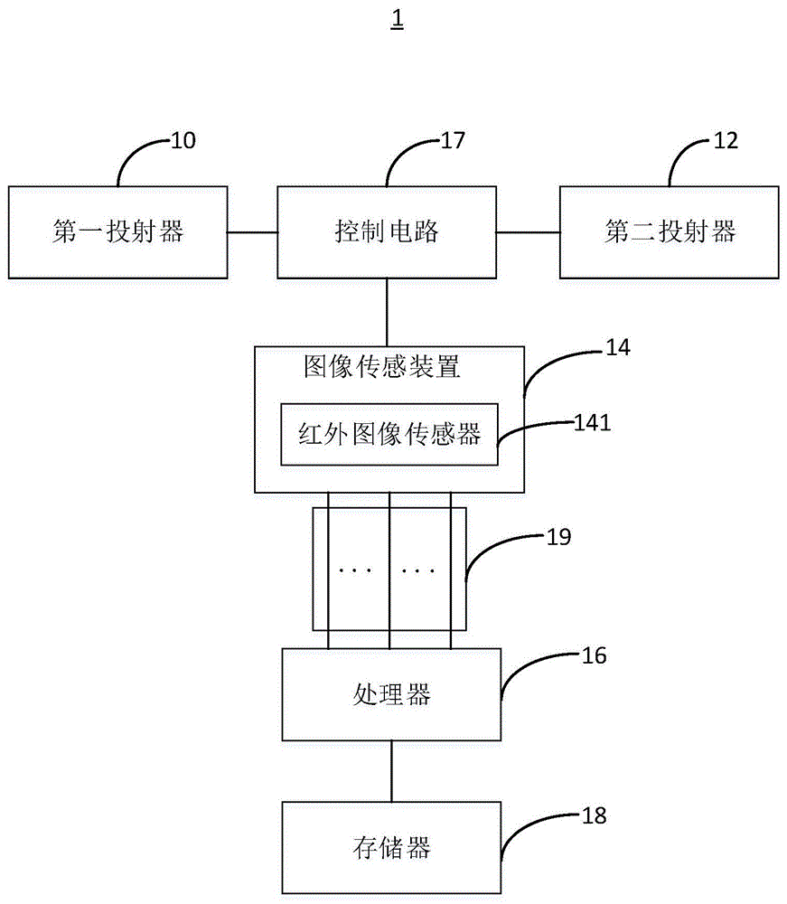 身份鉴权装置和电子设备的制作方法