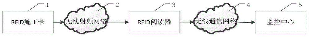 一种基于无线射频技术的电力电缆隧道作业人员保护系统的制作方法