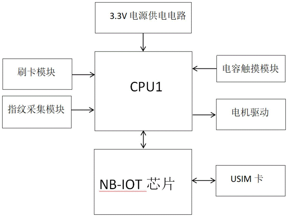 基于NB-IOT技术的智能授权门锁电路的制作方法