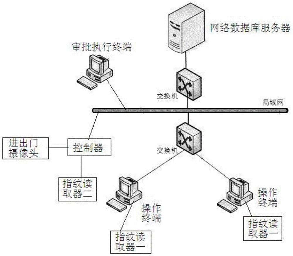 一种数据中心数字档案管理装置的制作方法