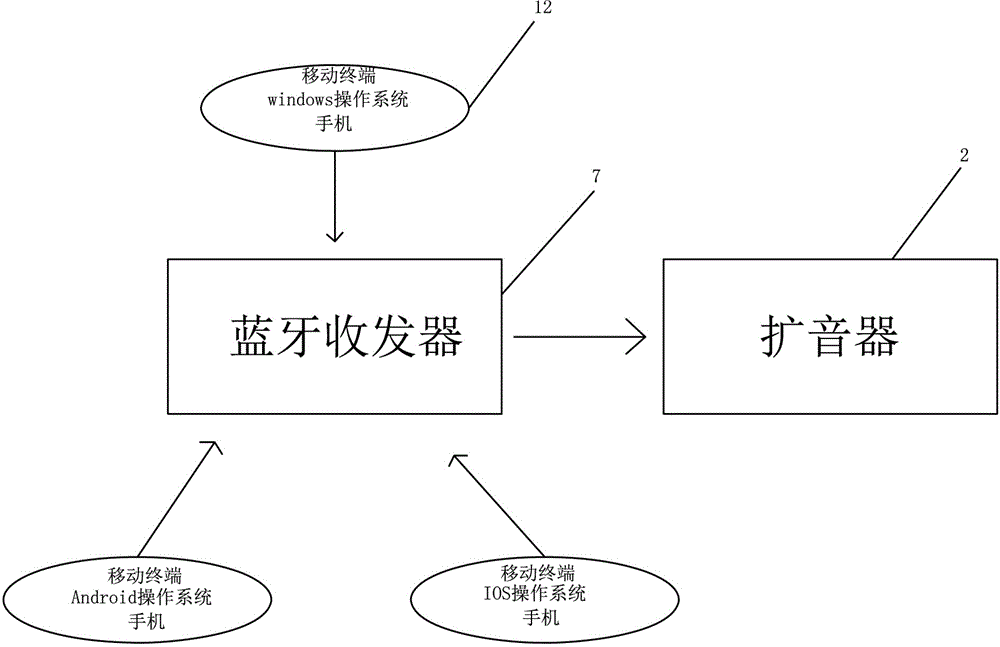 一种具有蓝牙通讯功能的无线门铃的制作方法