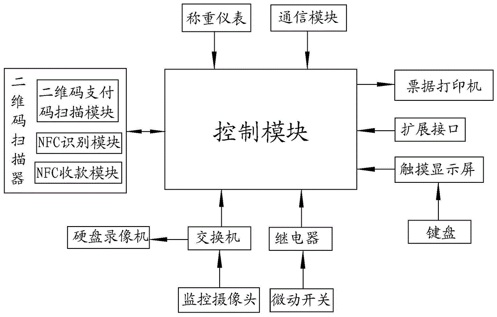 自助称重终端设备的制作方法