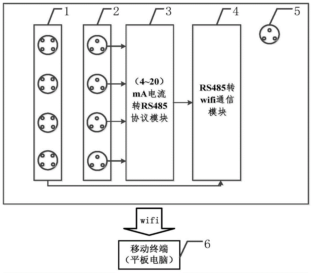 多通道可燃气体报警器检定及校准装置的制作方法