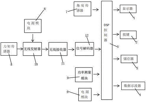 一种隔离开关运行状态的评估装置的制作方法