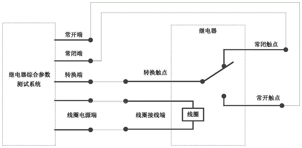 继电器综合参数测试系统的吸合释放时间校准装置的制作方法