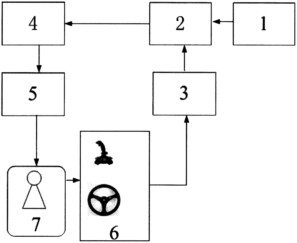 万向多维变轨环绕智能分划系统的制作方法