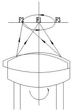 透镜胶合定心支架的制作方法