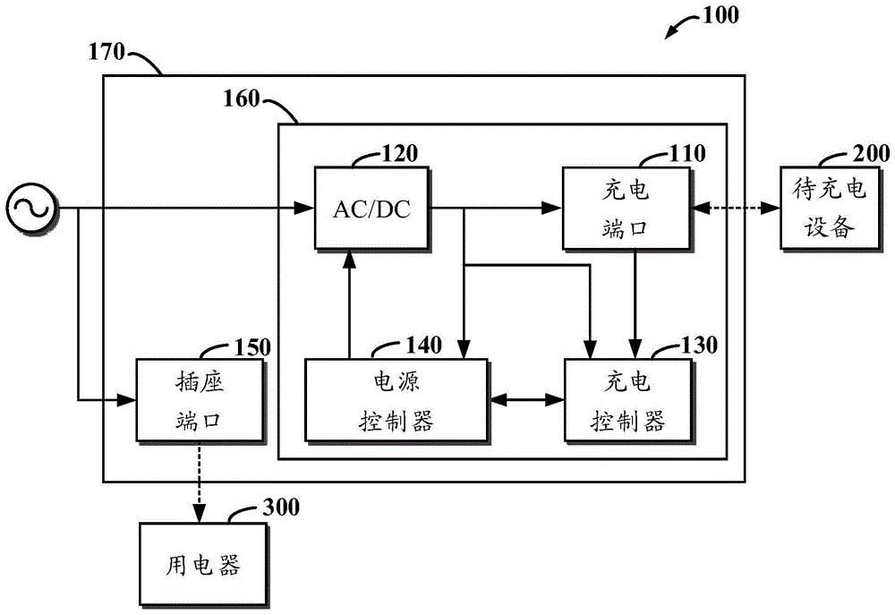 插座的制作方法