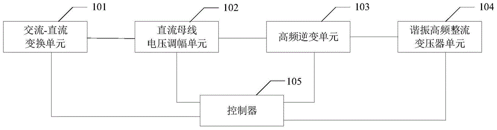 一种基于半桥斩波调幅的高频高压电源的制作方法