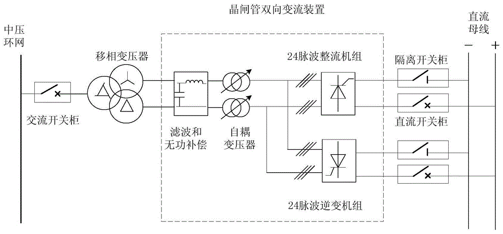 一种大功率晶闸管型牵引整流制动逆变双向变流系统的制作方法