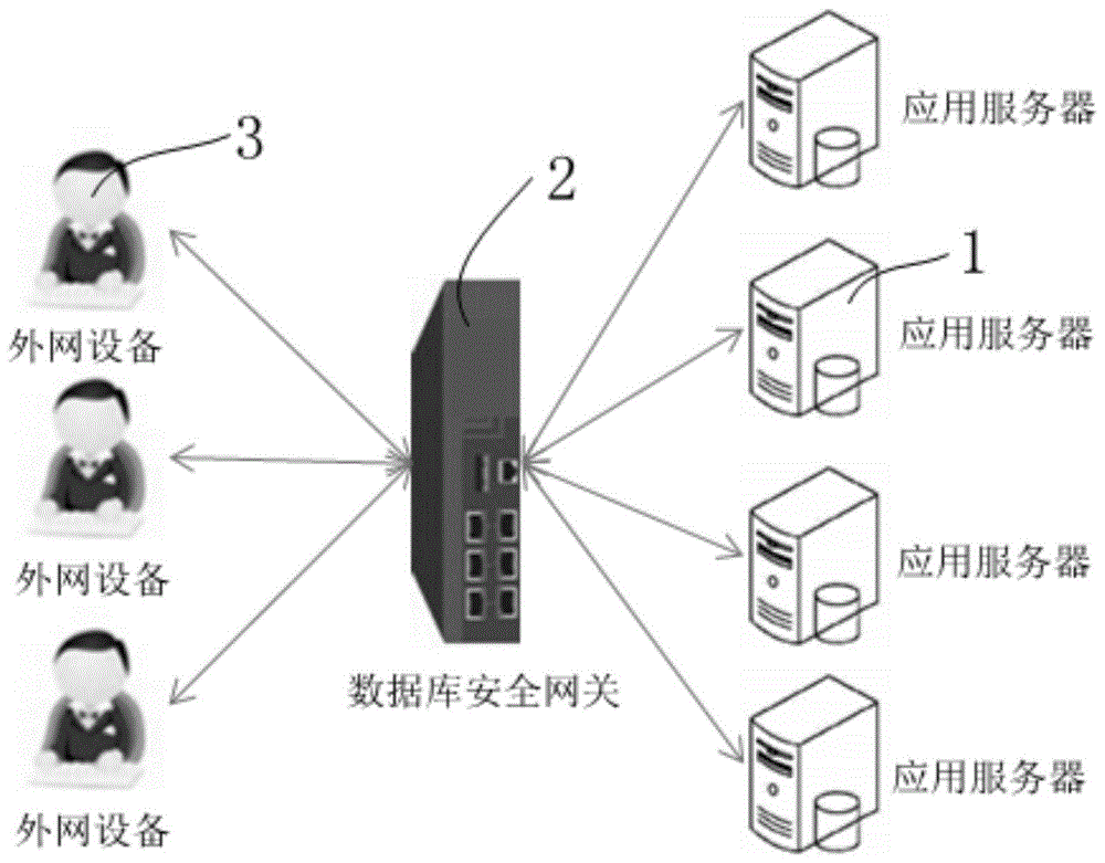 一种数据链式存储及访问安全的应用网关系统的制作方法