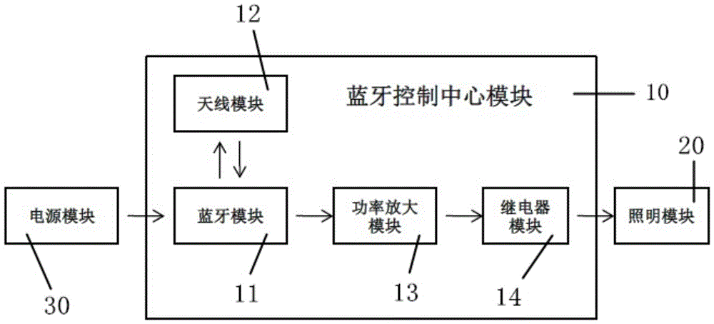 一种基于mesh技术的蓝牙照明灯的制作方法