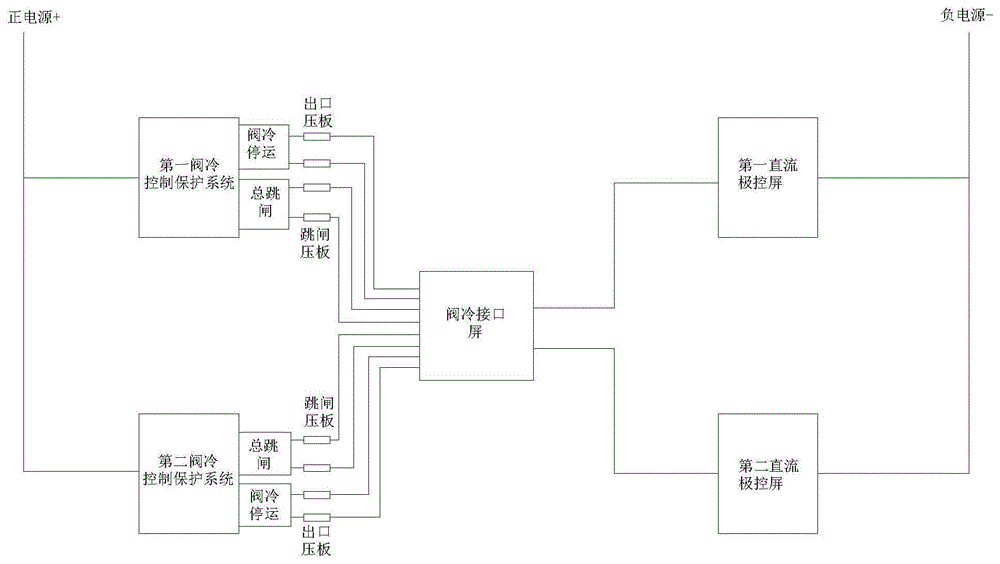 一种直流阀冷系统出口优化结构的制作方法