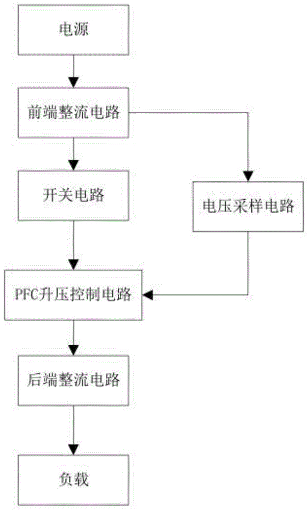 一种PFC升压主功率电路的制作方法