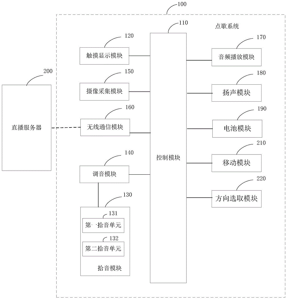 一种点歌系统的制作方法