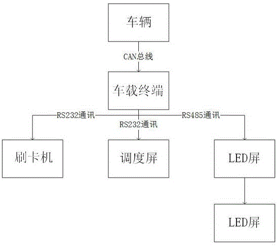 一种全网通校车智能监控系统的制作方法