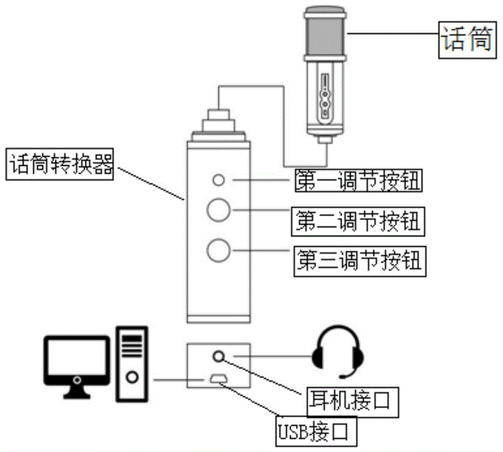 一种USB话筒转换器的制作方法