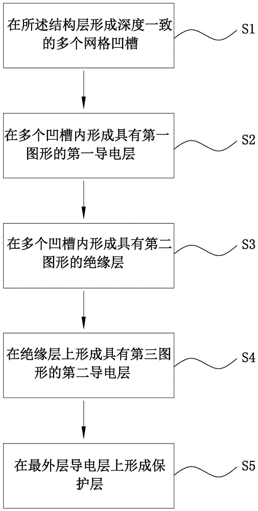 一种导电膜的制作方法