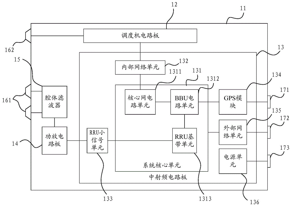 一种一体式小型基站的制作方法