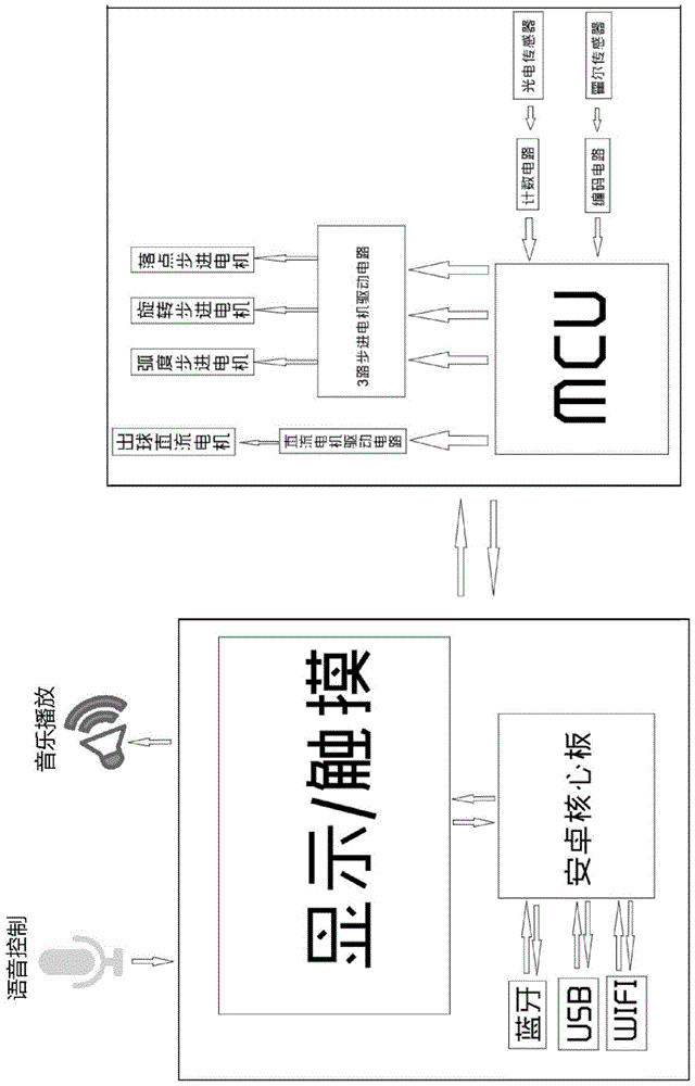 一种带有语音及触摸显示屏控制的发球机的制作方法