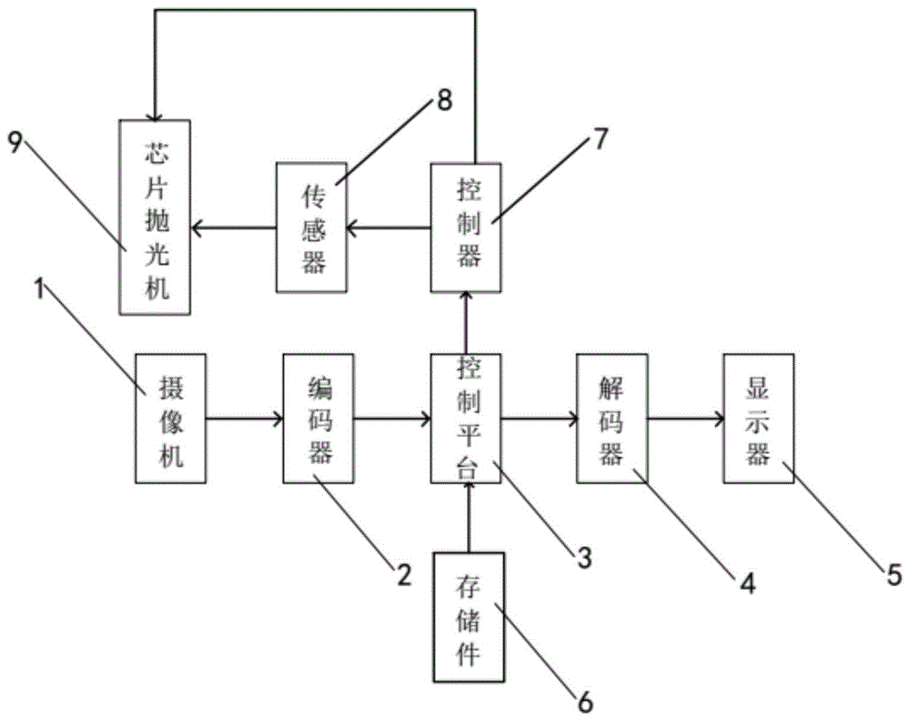 一种二极管芯片处理全程智能监控与预警设备的制作方法