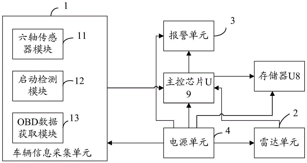 安全驾驶提醒装置的制作方法