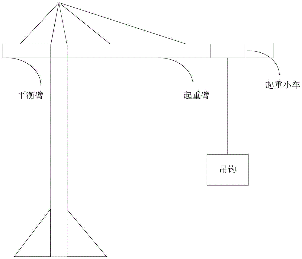 塔式起重机顶升安全保护装置的制作方法