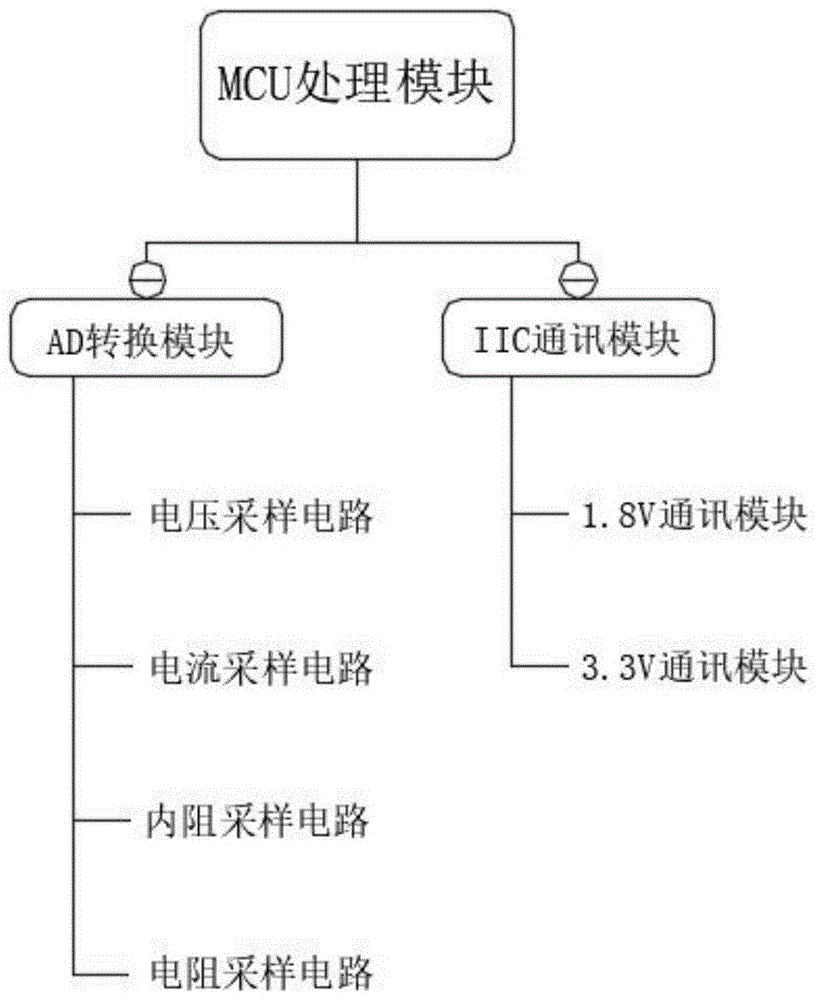 一种可实现高精度、高速率、高稳定性的电池检测电路的制作方法