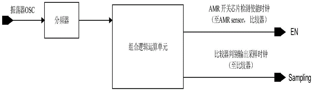 一种磁阻型传感器芯片时序控制电路的制作方法