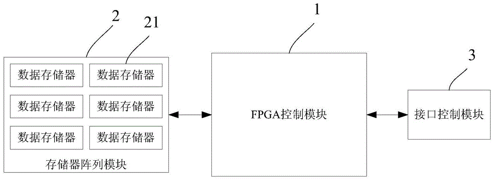 一种移动存储设备的制作方法