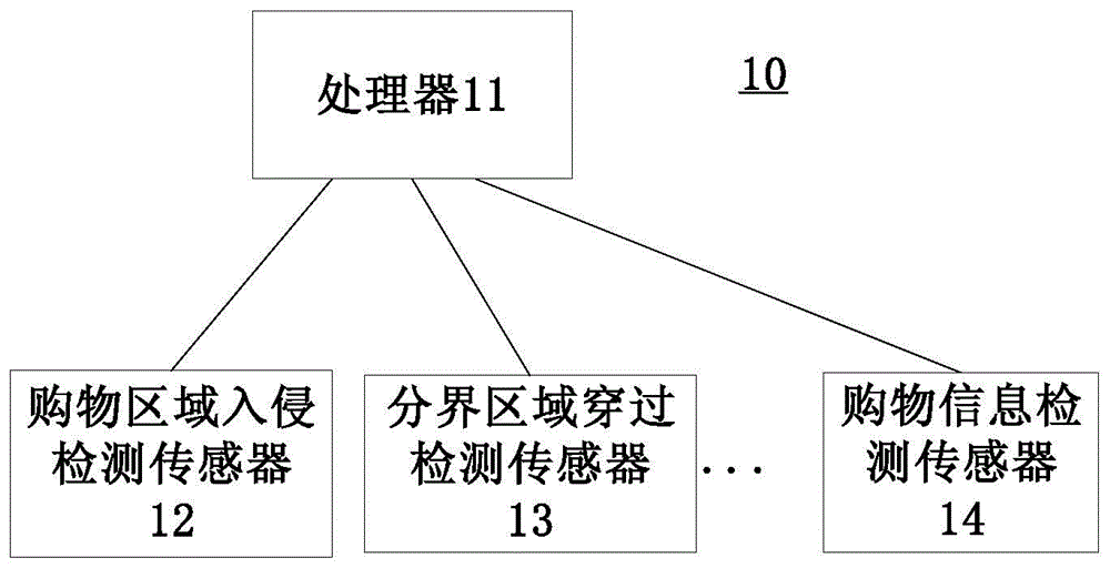 售货装置的制作方法