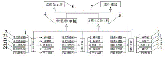 一种核电站用电安全监控系统的制作方法