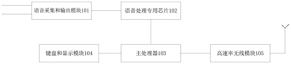 无线遥控系统的制作方法