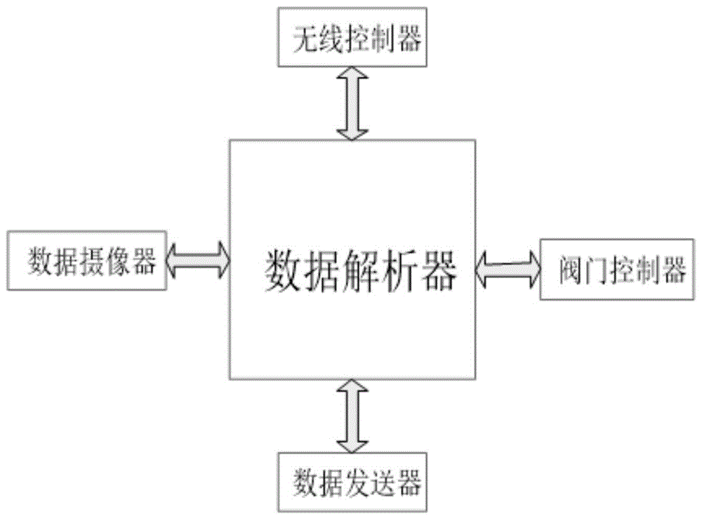 一体式无线远程抄表终端设备的制作方法