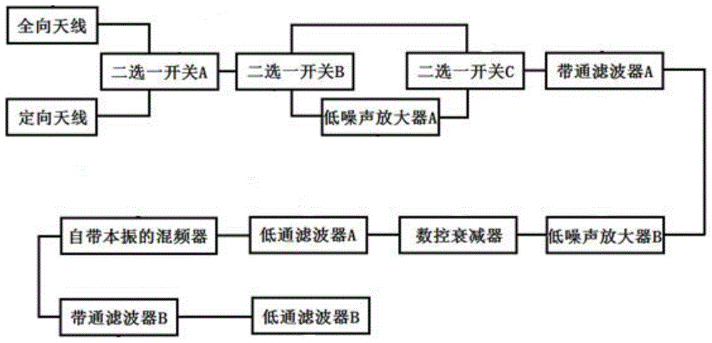 一种无人机遥控器侦测系统的信号预处理电路的制作方法