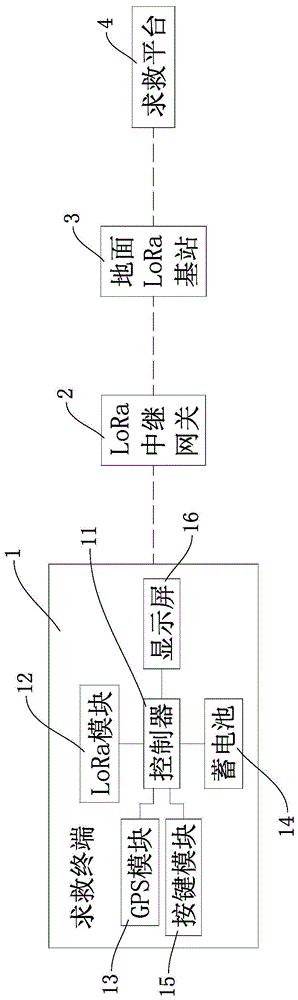 野外求救通讯系统的制作方法