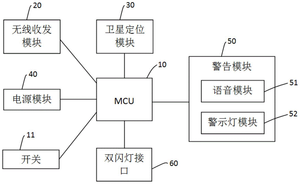 一种汽车双闪灯信号智能传输器的制作方法