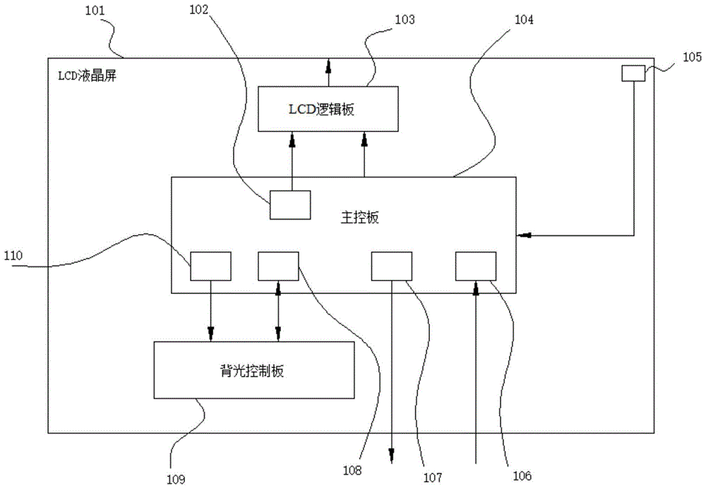 一种具有自动故障报警的显示器的制作方法