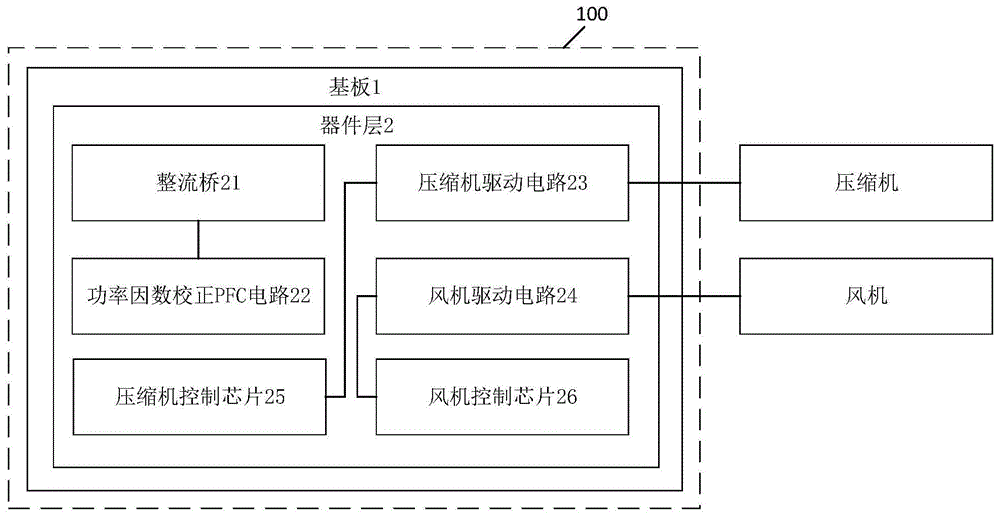 空调器和集成式空调控制器的制作方法